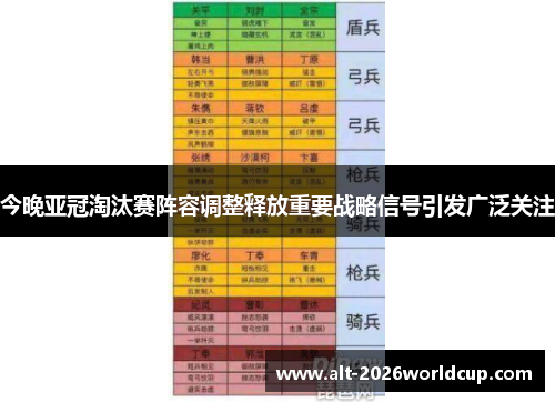 今晚亚冠淘汰赛阵容调整释放重要战略信号引发广泛关注