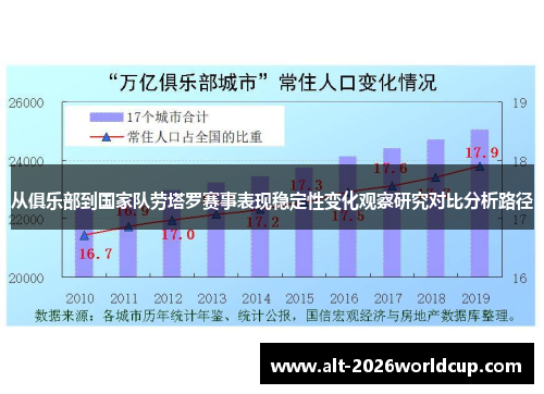 从俱乐部到国家队劳塔罗赛事表现稳定性变化观察研究对比分析路径 从俱乐部到国家队劳塔罗赛事表现稳定性变化观察研究对比分析路径