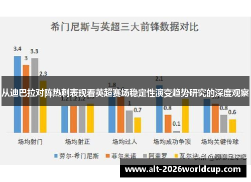 从迪巴拉对阵热刺表现看英超赛场稳定性演变趋势研究的深度观察