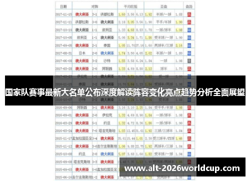 国家队赛事最新大名单公布深度解读阵容变化亮点趋势分析全面展望