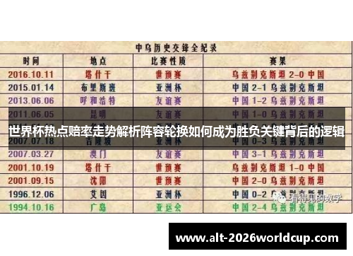 世界杯热点赔率走势解析阵容轮换如何成为胜负关键背后的逻辑