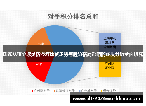 国家队核心球员伤停对比赛走势与胜负格局影响的深度分析全面研究 国家队核心球员伤停对比赛走势与胜负格局影响的深度分析全面研究